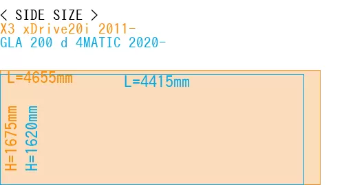 #X3 xDrive20i 2011- + GLA 200 d 4MATIC 2020-